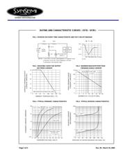 SF36 datasheet.datasheet_page 2