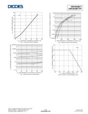 SBR20100CT datasheet.datasheet_page 3