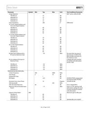 ADRV9371-N/PCBZ datasheet.datasheet_page 6