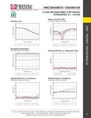 HMC306AMS10ETR 数据规格书 5