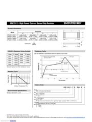 CRE2512-FZ-R003E-3 datasheet.datasheet_page 2
