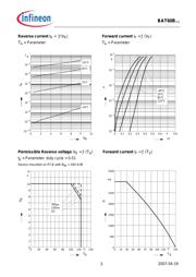 BAT60B-E6327 datasheet.datasheet_page 3