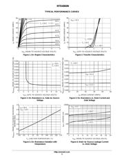 NTD4860NT4G datasheet.datasheet_page 4