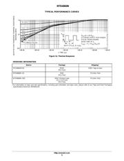 NTD4860NT4G datasheet.datasheet_page 6