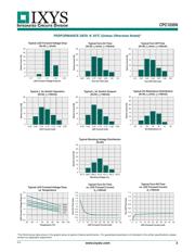 CPC1035N datasheet.datasheet_page 3