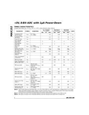 MAX152EAP+T datasheet.datasheet_page 4
