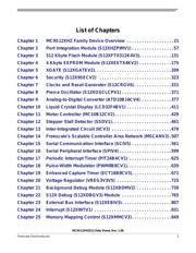 MC9S12XHZ512CAG datasheet.datasheet_page 3