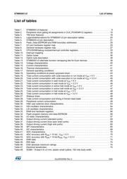 STM8S001J3M3 datasheet.datasheet_page 5