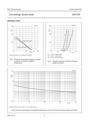 BAV199 datasheet.datasheet_page 4