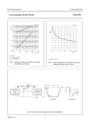 BAV199 datasheet.datasheet_page 5