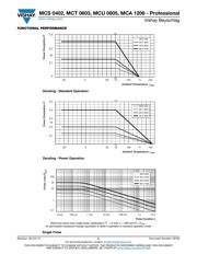 MCS04020Z0000ZE000 datasheet.datasheet_page 5