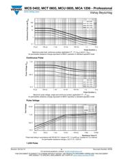 MCS04020Z0000ZE000 datasheet.datasheet_page 6