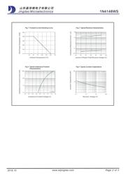 1N4148WS datasheet.datasheet_page 2
