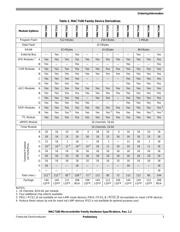 MAC7111MAG50 datasheet.datasheet_page 3