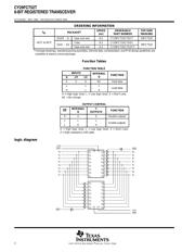 CY29FCT52CTSOC datasheet.datasheet_page 2