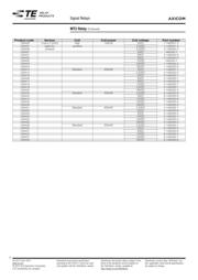 C93402 datasheet.datasheet_page 4