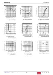 RHP030N03T100 datasheet.datasheet_page 3