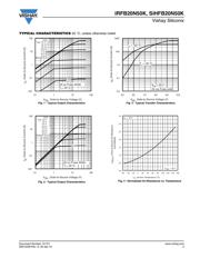 IRFB20N50KPBF datasheet.datasheet_page 3