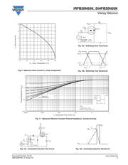 IRFB20N50KPBF datasheet.datasheet_page 5