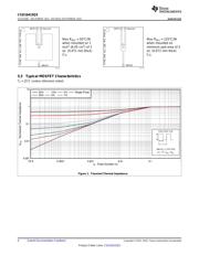 CSD16415Q5 datasheet.datasheet_page 4