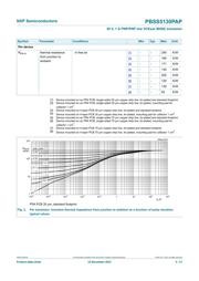 PBSS5130PAP datasheet.datasheet_page 5