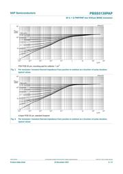 PBSS5130PAP,115 datasheet.datasheet_page 6