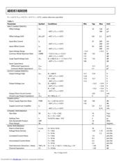 AD8597 datasheet.datasheet_page 4