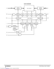 MCM69D618 数据规格书 2