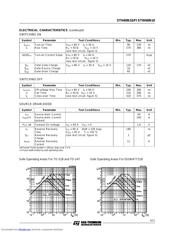 STW60N10 datasheet.datasheet_page 3