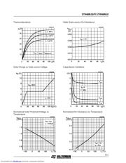 STW60N10 datasheet.datasheet_page 5