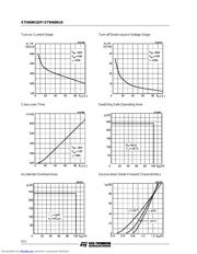 STW60N10 datasheet.datasheet_page 6