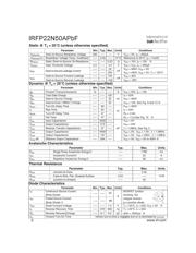 IRFP22N50APBF datasheet.datasheet_page 2