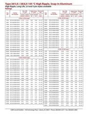 381LX221M450A042 datasheet.datasheet_page 4