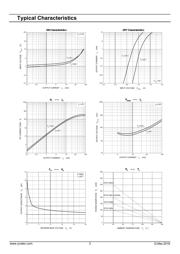 DTA114EUA datasheet.datasheet_page 3