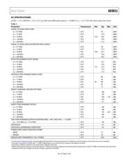AD9653BCPZ-125 数据规格书 5