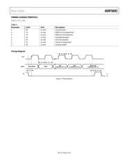 ADRF6602-EVALZ datasheet.datasheet_page 5