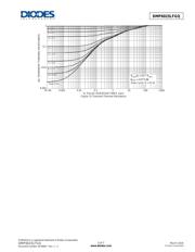 DMP6023LFGQ-7 datasheet.datasheet_page 5