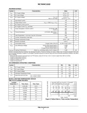 MC74VHC1G03DFT2 datasheet.datasheet_page 2