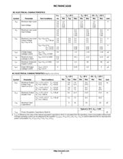 MC74VHC1G03DFT2 datasheet.datasheet_page 3