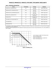 MMUN2113LT1G datasheet.datasheet_page 2