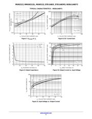 MMUN2113LT1 datasheet.datasheet_page 6