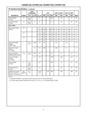 CD74HCT132M96E4 datasheet.datasheet_page 4