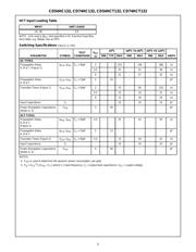 CD74HCT132M96E4 datasheet.datasheet_page 5