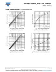 IRFZ44SPBF 数据规格书 3
