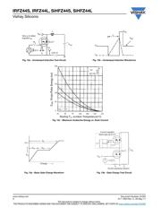 IRFZ44SPBF 数据规格书 6