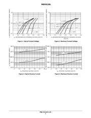 MBRM130T3 datasheet.datasheet_page 3