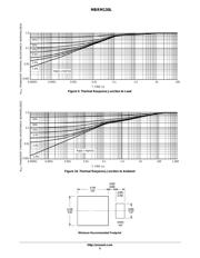 MBRM130T3 datasheet.datasheet_page 5