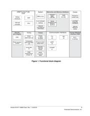 MKV31F128VLH10 datasheet.datasheet_page 3