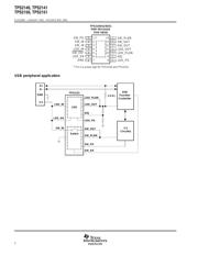 TPS2150IPWPR datasheet.datasheet_page 2