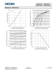 MBR2045CT datasheet.datasheet_page 3